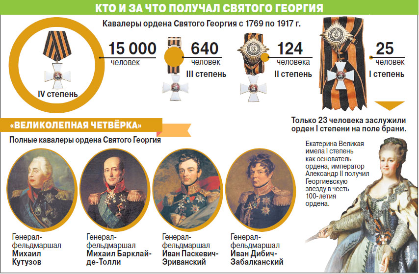 История 8 класс проект на тему георгиевские кавалеры